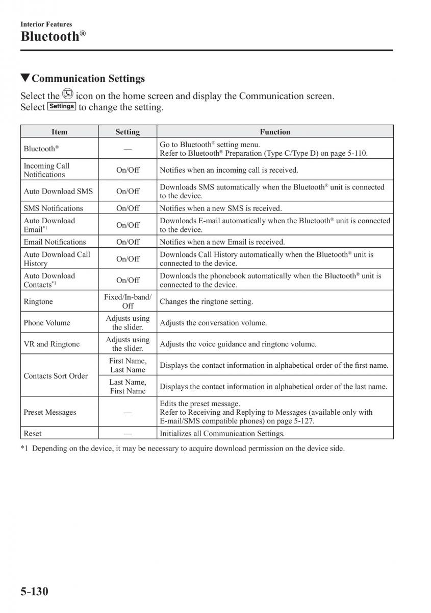 Mazda 2 Demio owners manual / page 431