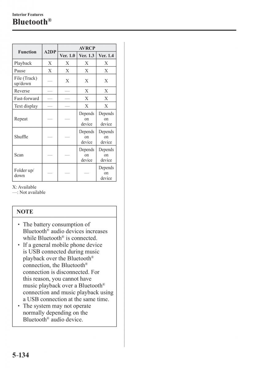 Mazda 2 Demio owners manual / page 435