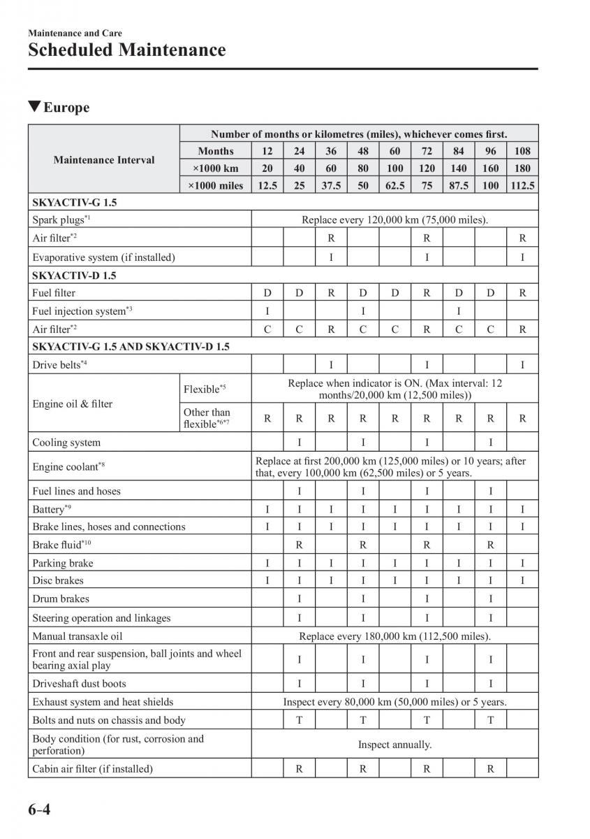 Mazda 2 Demio owners manual / page 461