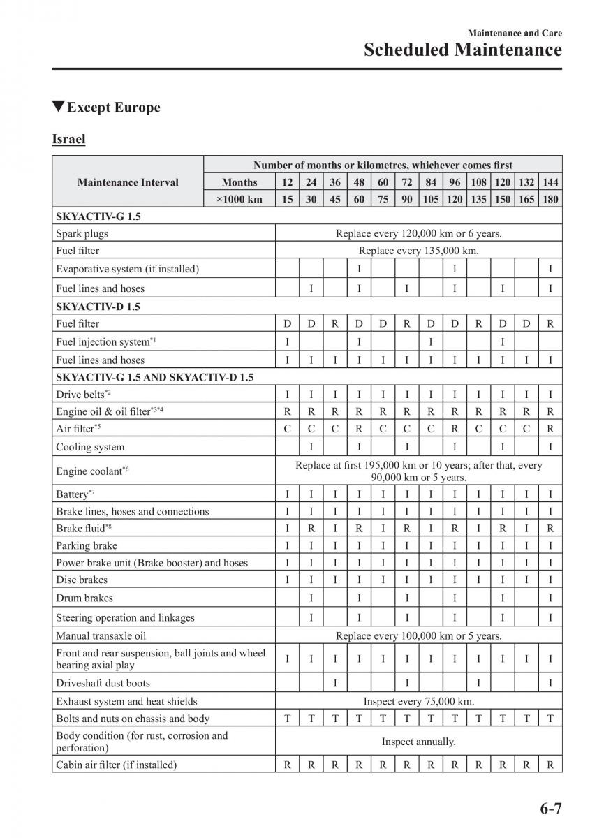 Mazda 2 Demio owners manual / page 464