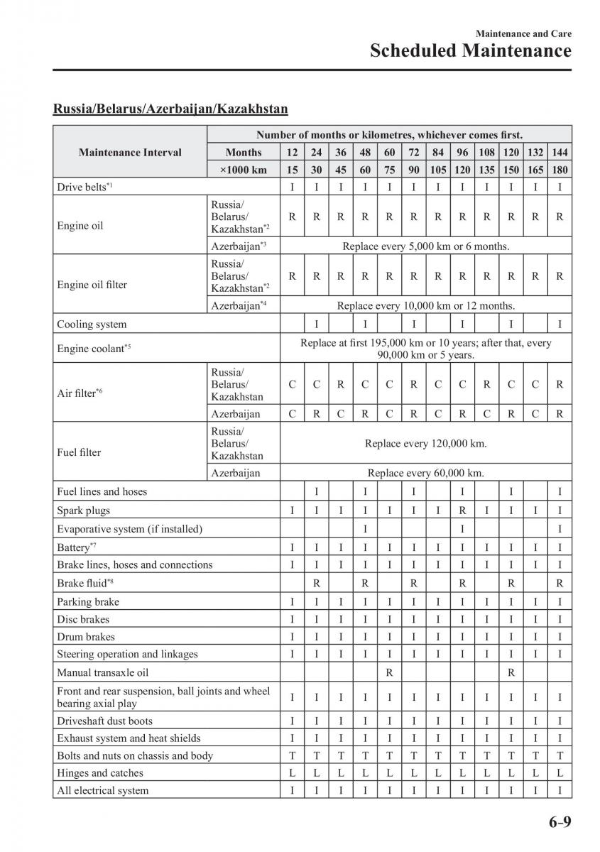 Mazda 2 Demio owners manual / page 466