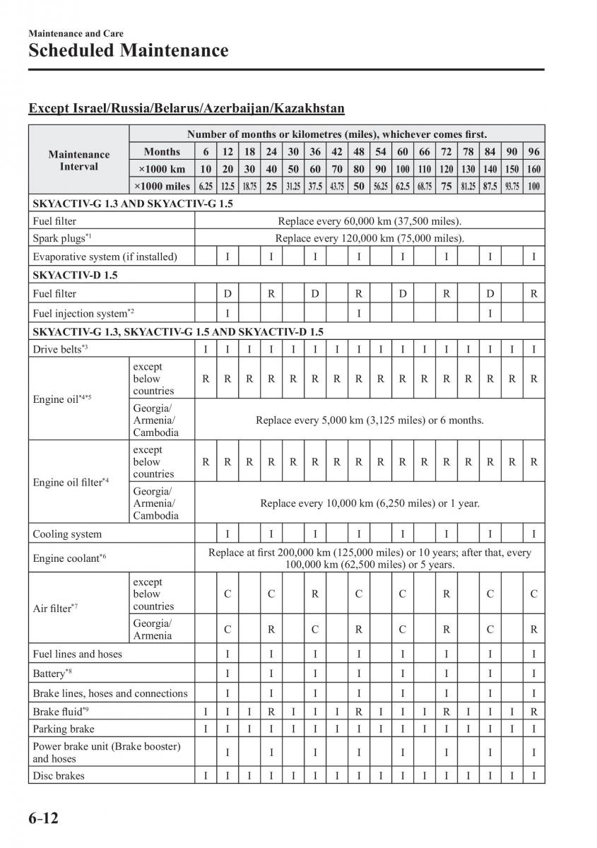 Mazda 2 Demio owners manual / page 469