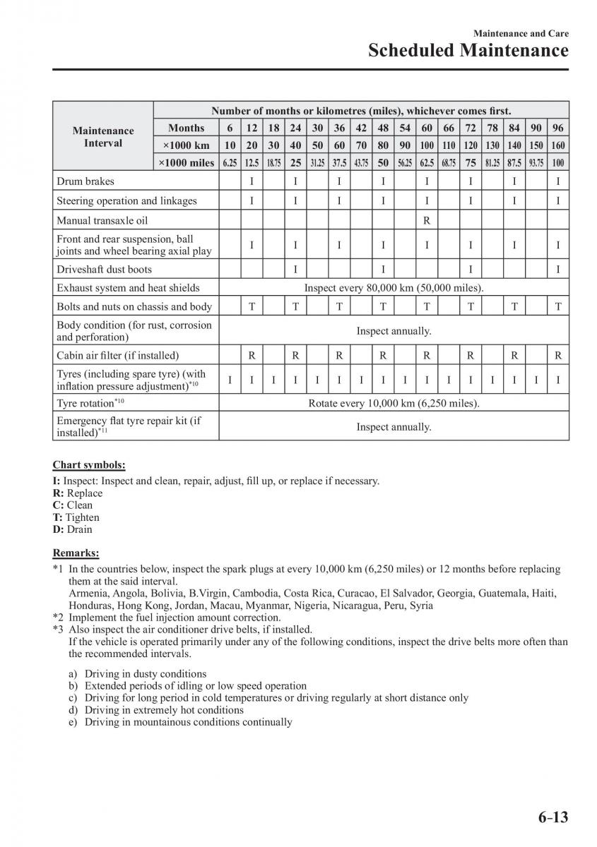 Mazda 2 Demio owners manual / page 470