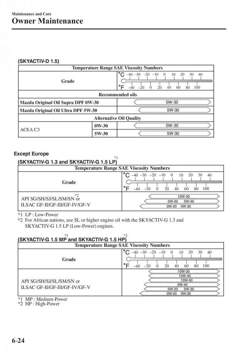 Mazda 2 Demio owners manual / page 481