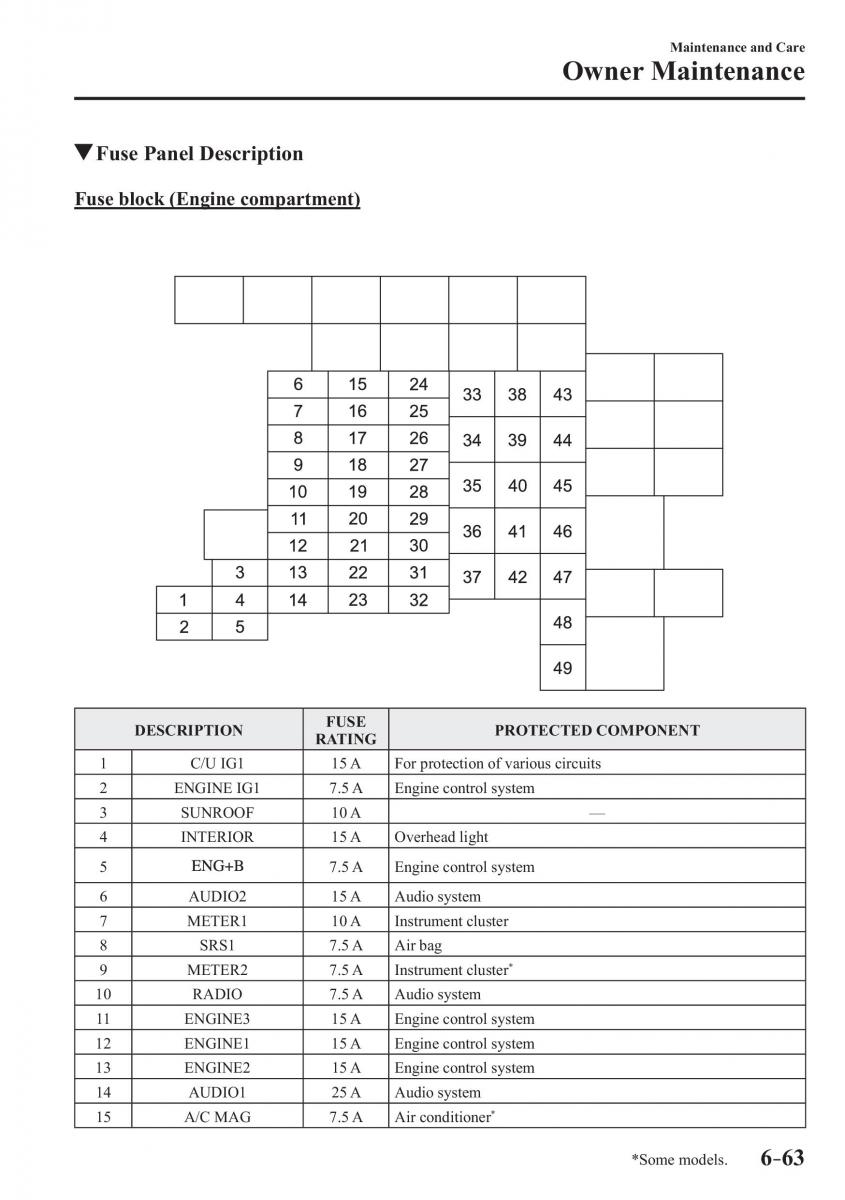 Mazda 2 Demio owners manual / page 520