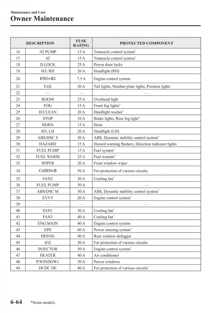 Mazda 2 Demio owners manual / page 521