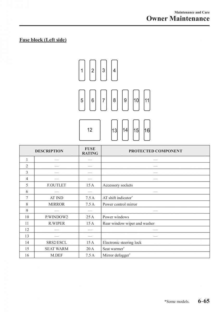 Mazda 2 Demio owners manual / page 522