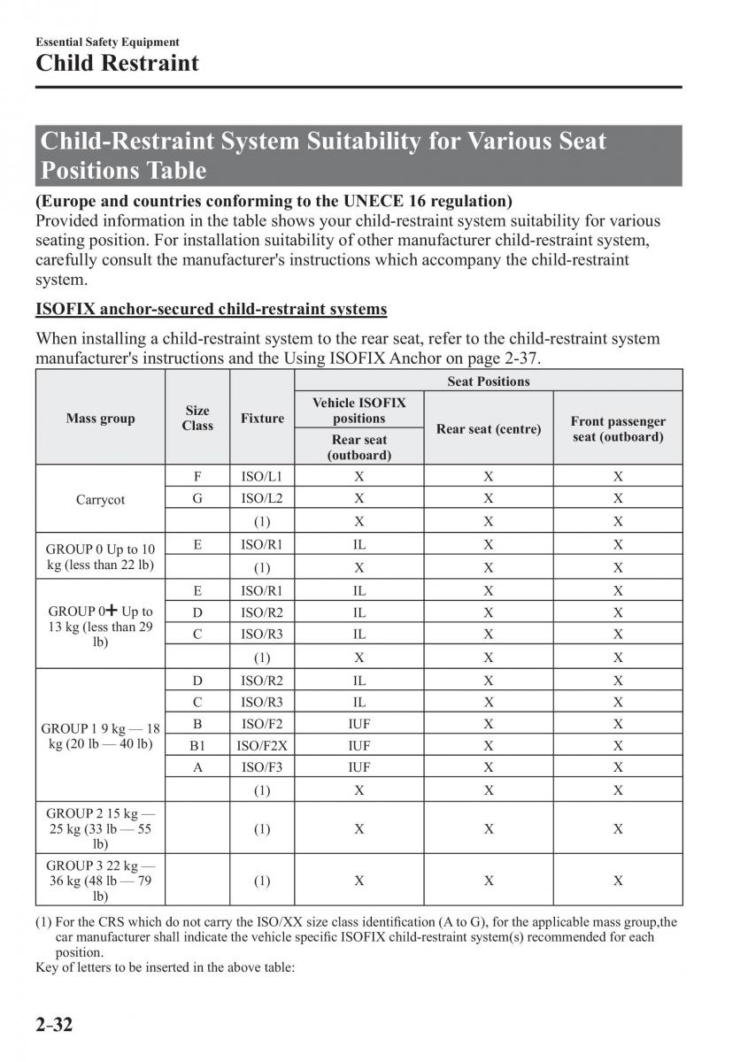 Mazda 2 Demio owners manual / page 53