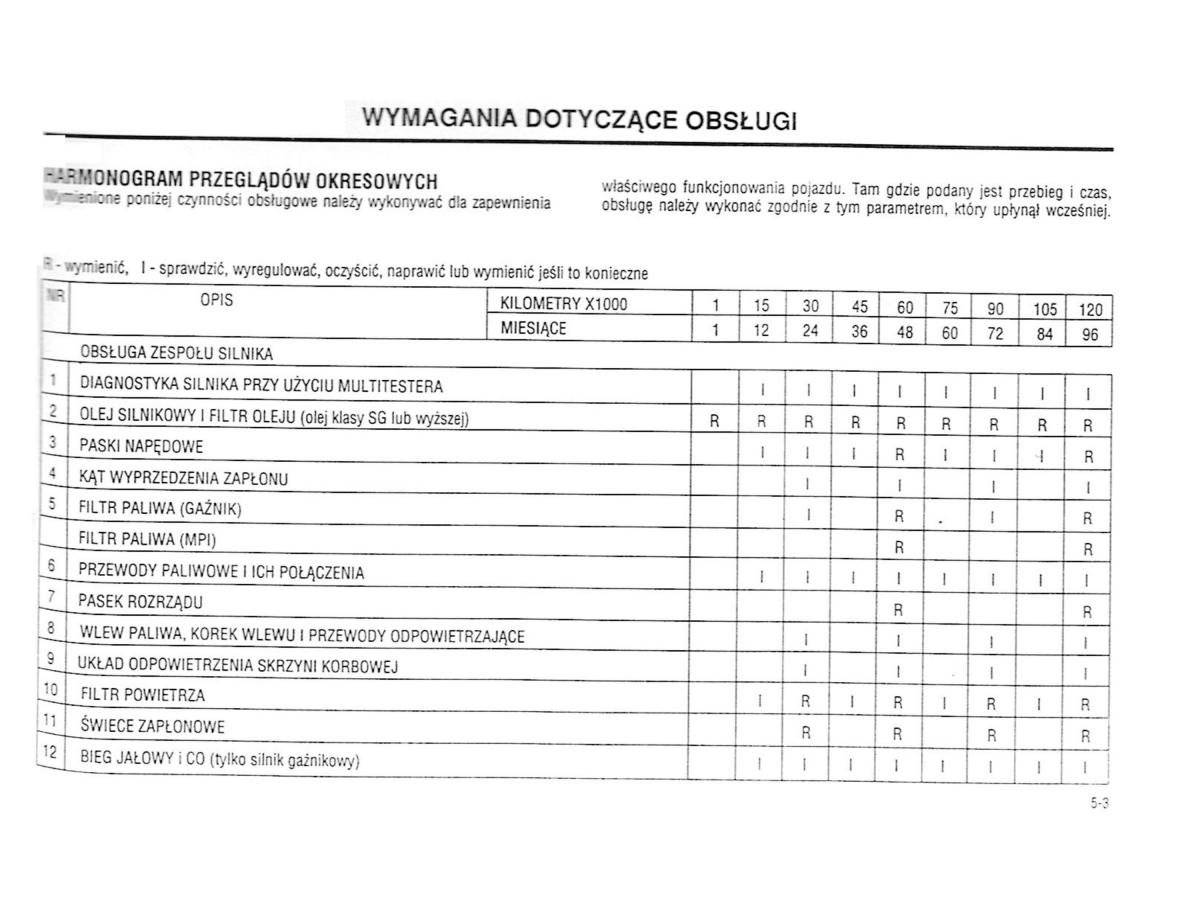 Hyundai Accent X3 Pony Excel instrukcja obslugi / page 89