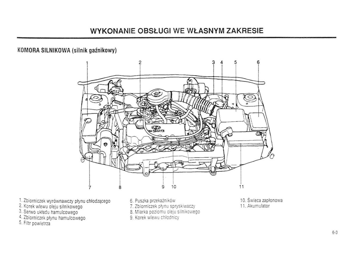 Hyundai Accent X3 Pony Excel instrukcja obslugi / page 97