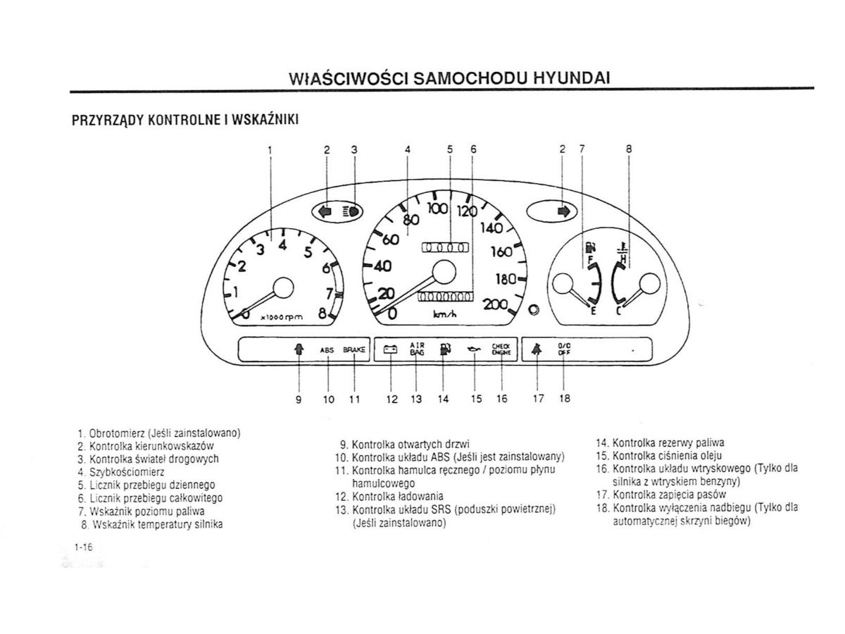 Hyundai Accent X3 Pony Excel instrukcja obslugi / page 22