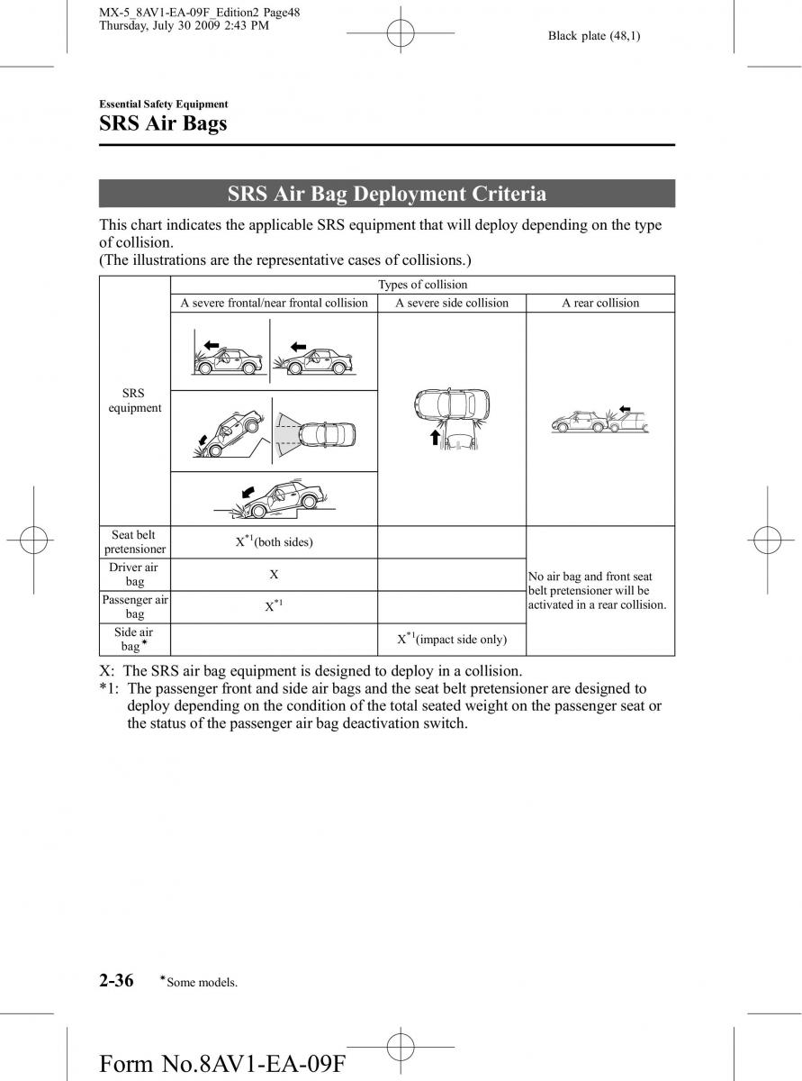 Mazda MX 5 Miata NC III 3 owners manual / page 48