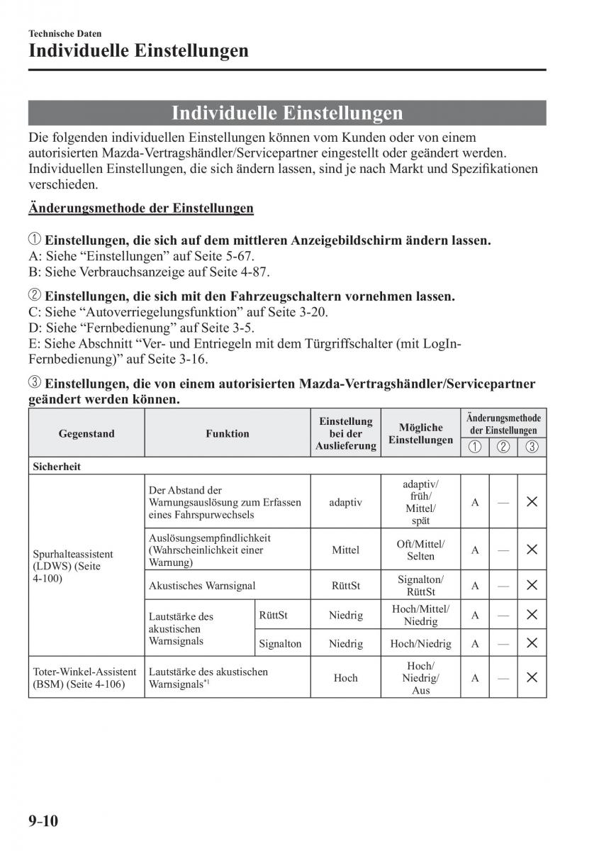 Mazda MX 5 Miata ND IV 4 Handbuch / page 582