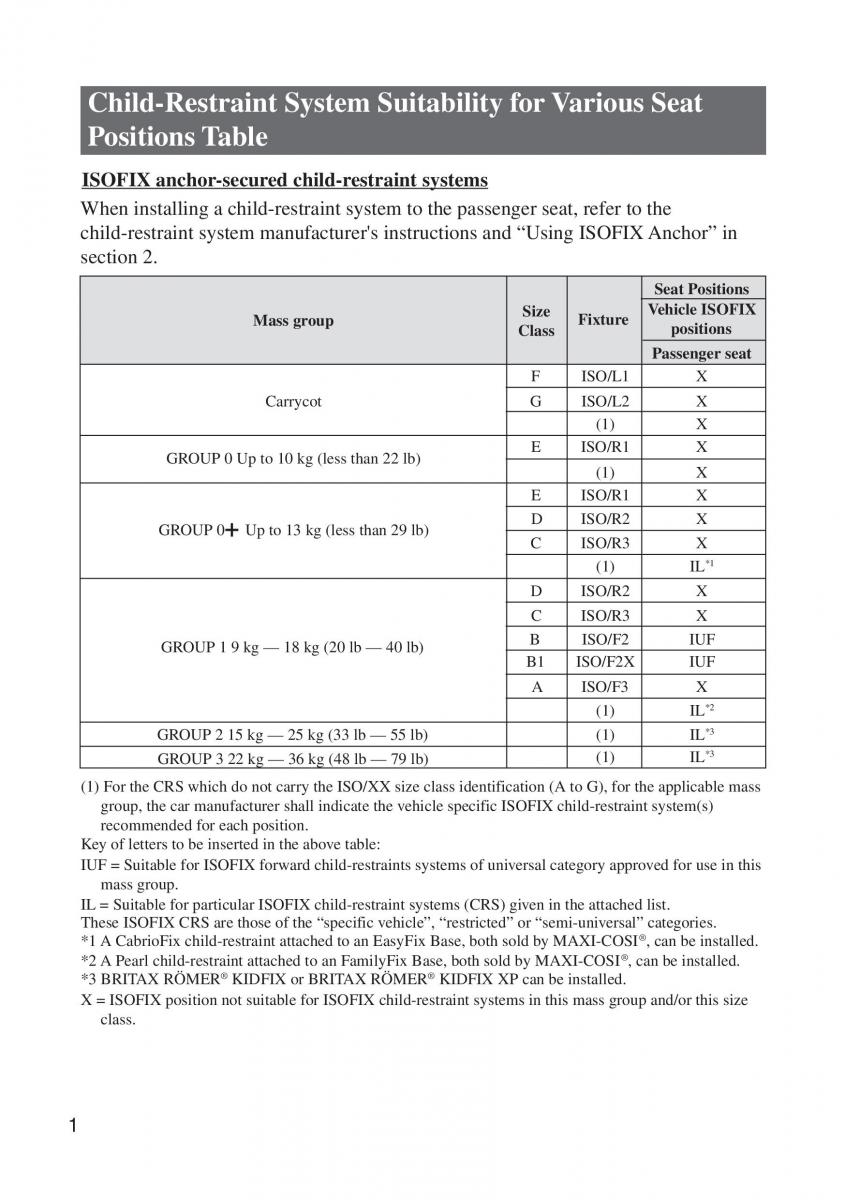 Mazda MX 5 Miata ND IV 4 Handbuch / page 594