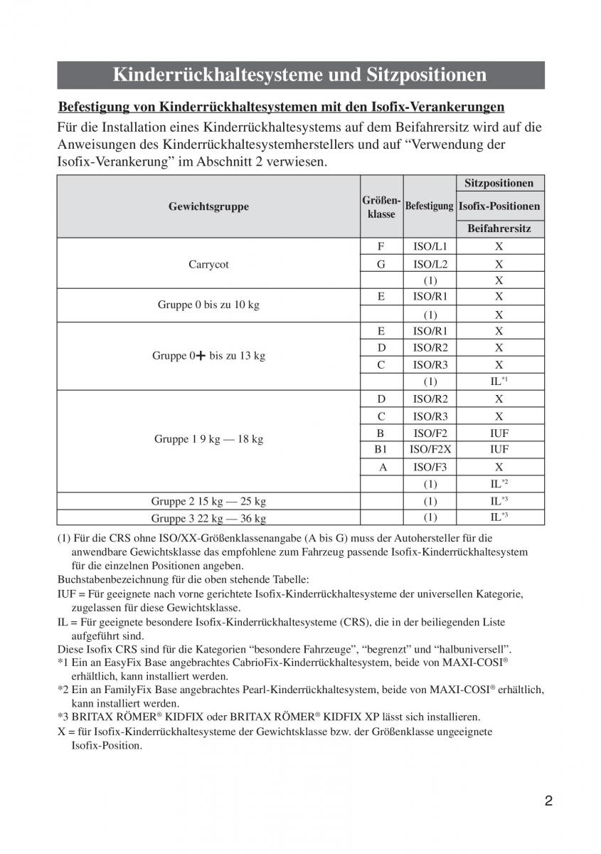 Mazda MX 5 Miata ND IV 4 Handbuch / page 595