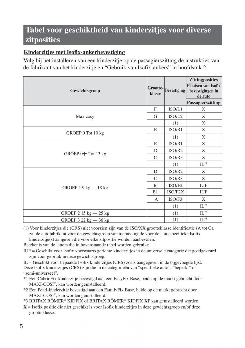 Mazda MX 5 Miata ND IV 4 Handbuch / page 598