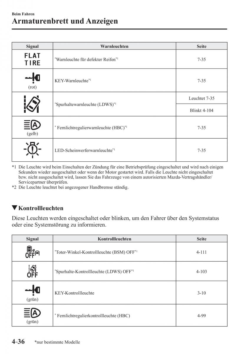 Mazda MX 5 Miata ND IV 4 Handbuch / page 174