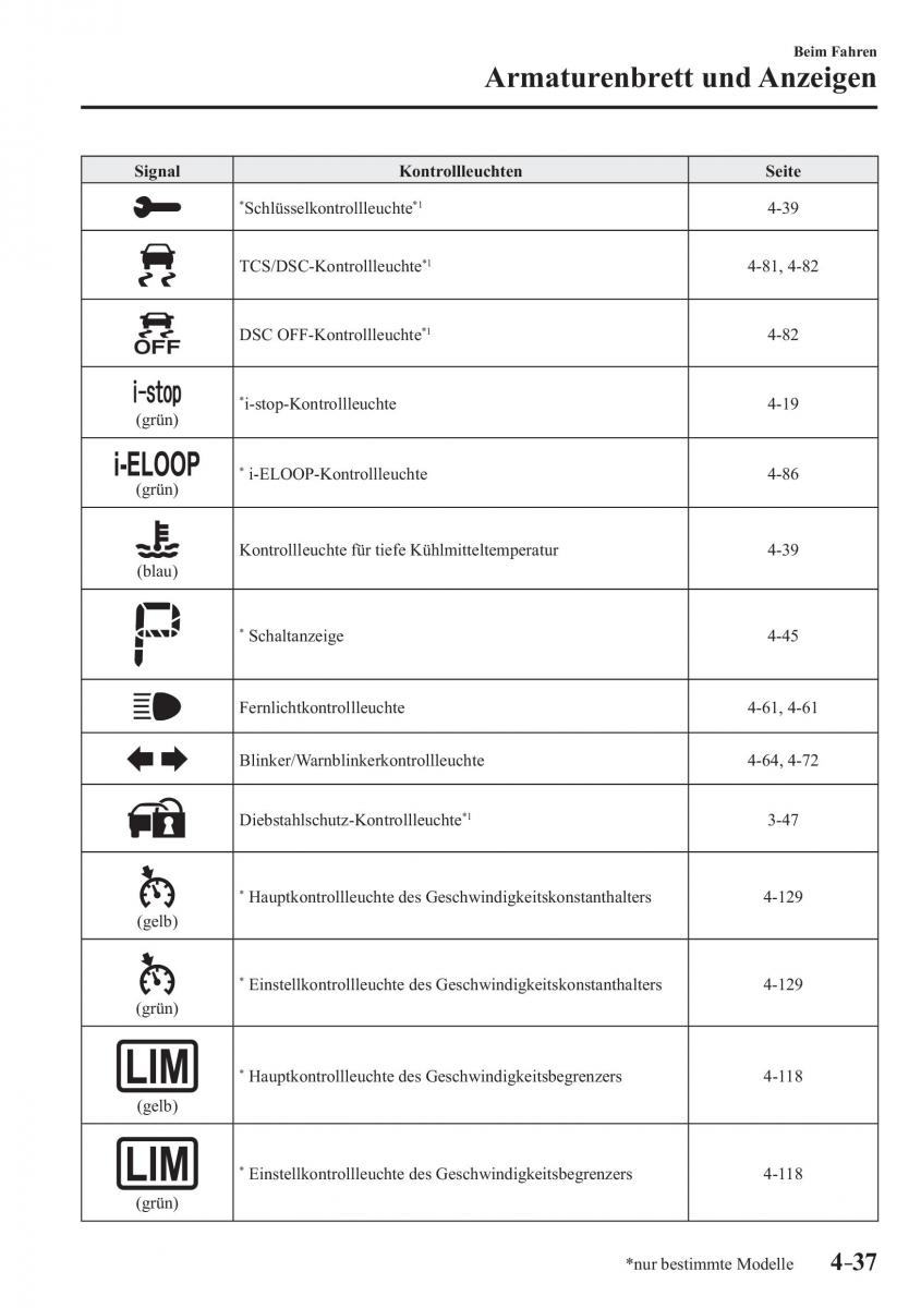 Mazda MX 5 Miata ND IV 4 Handbuch / page 175