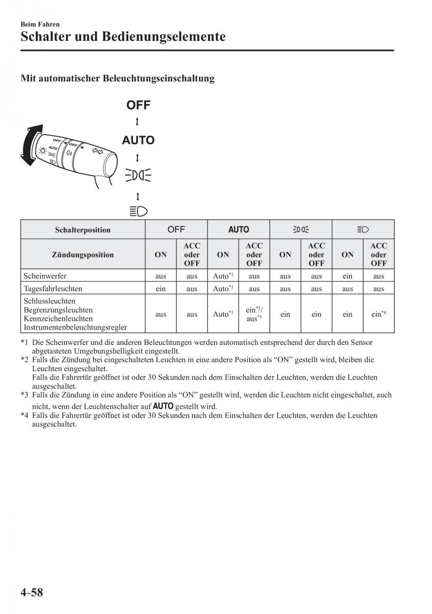 Mazda MX 5 Miata ND IV 4 Handbuch / page 196