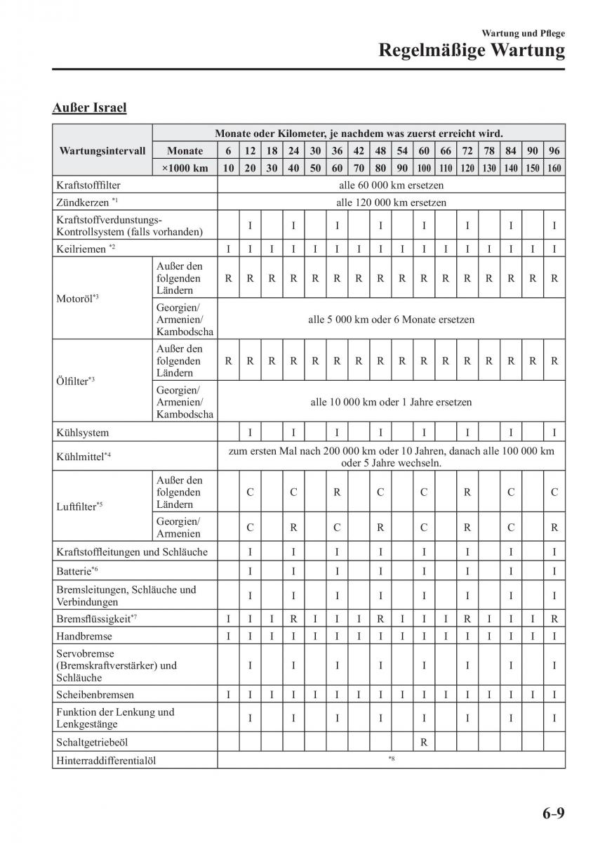 Mazda MX 5 Miata ND IV 4 Handbuch / page 431