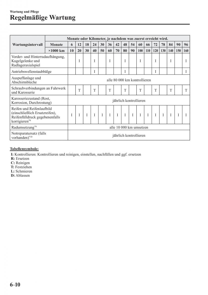 Mazda MX 5 Miata ND IV 4 Handbuch / page 432