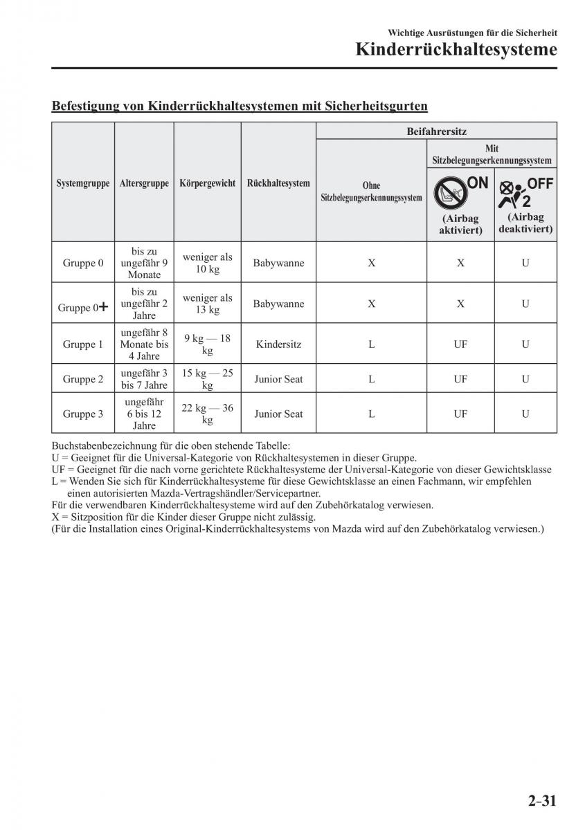 Mazda MX 5 Miata ND IV 4 Handbuch / page 47