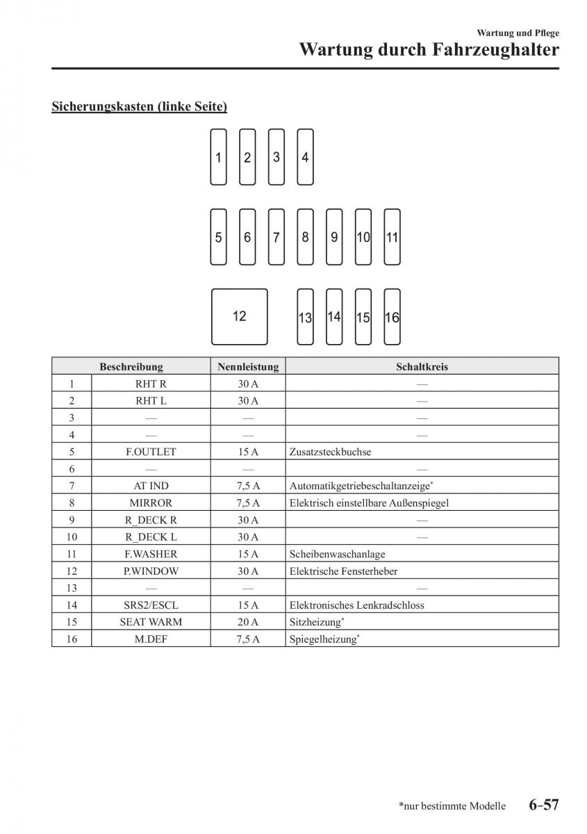 Mazda MX 5 Miata ND IV 4 Handbuch / page 479