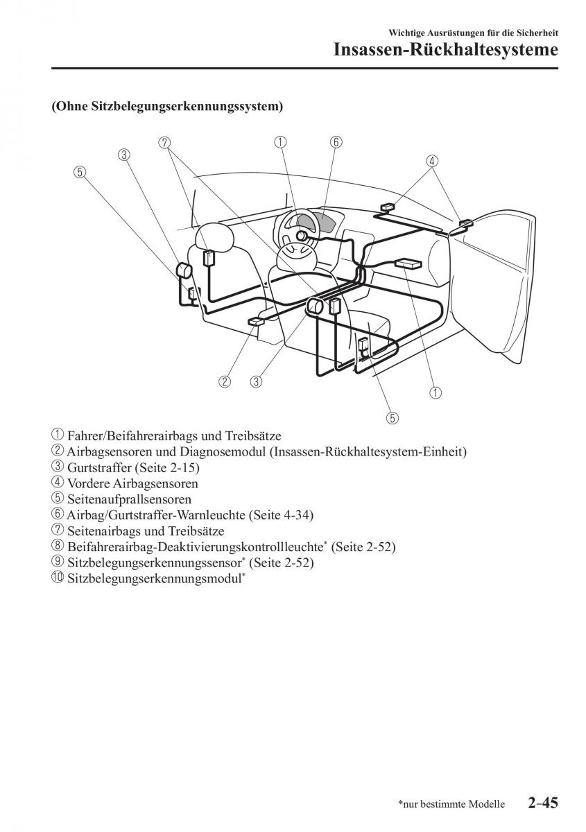 Mazda MX 5 Miata ND IV 4 Handbuch / page 61