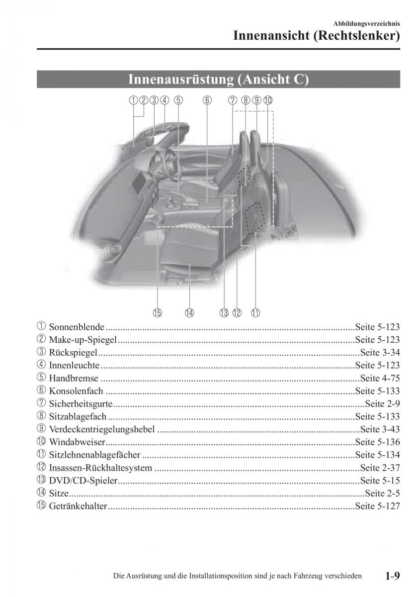 Mazda MX 5 Miata ND IV 4 Handbuch / page 15