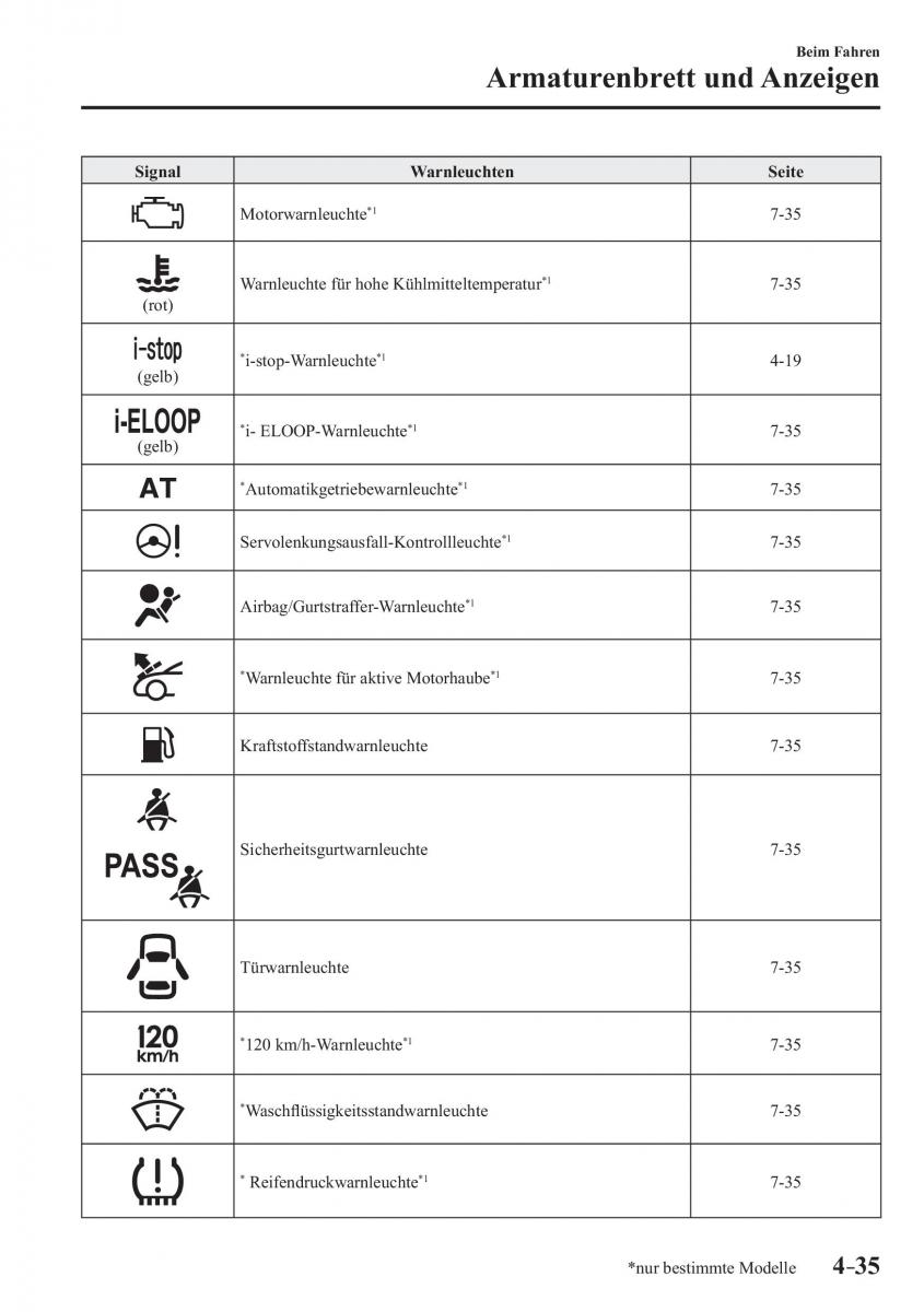 Mazda MX 5 Miata ND IV 4 Handbuch / page 173