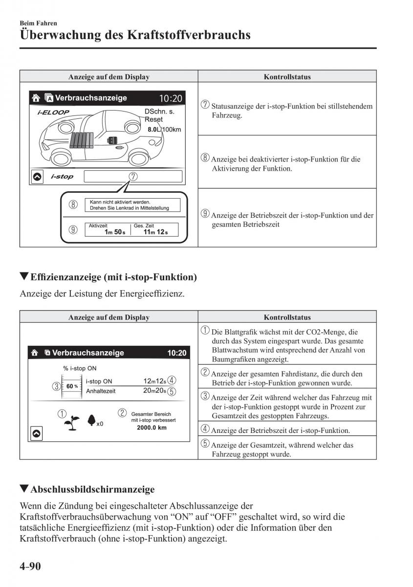 Mazda MX 5 Miata ND IV 4 Handbuch / page 228