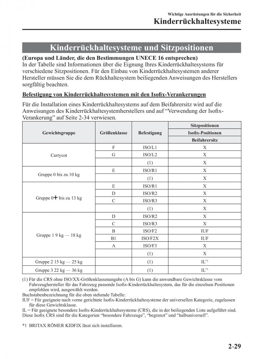 Mazda MX 5 Miata ND IV 4 Handbuch / page 45