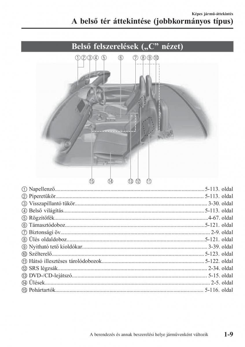 Mazda MX 5 Miata ND IV 4 Kezelesi utmutato / page 16