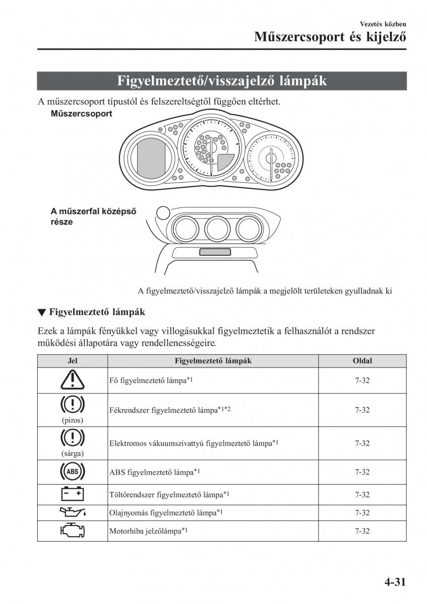 Mazda MX 5 Miata ND IV 4 Kezelesi utmutato / page 162