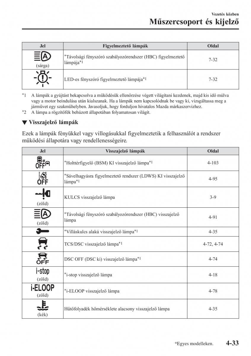 Mazda MX 5 Miata ND IV 4 Kezelesi utmutato / page 164