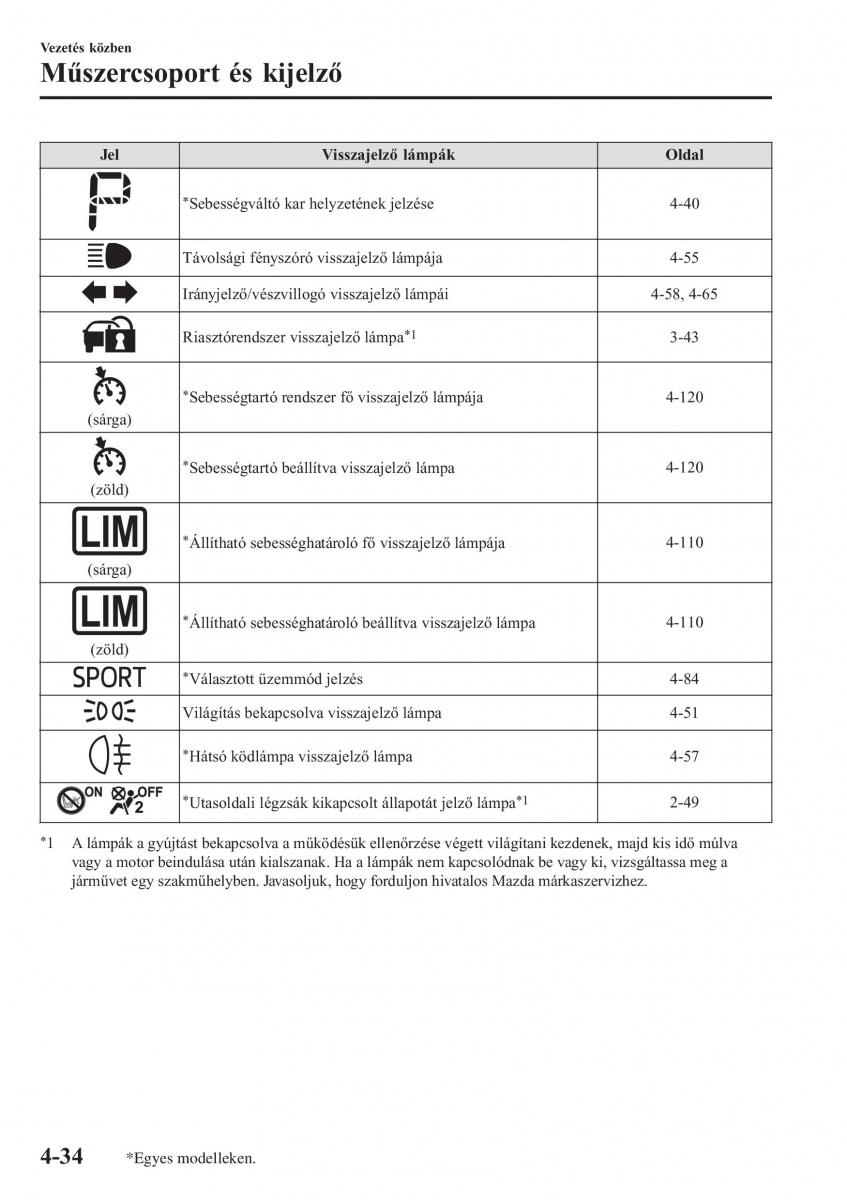 Mazda MX 5 Miata ND IV 4 Kezelesi utmutato / page 165