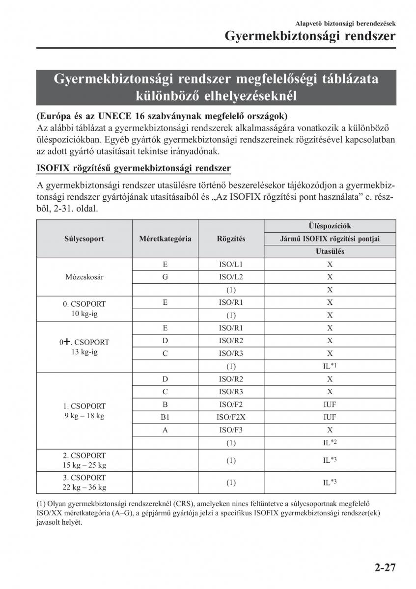 Mazda MX 5 Miata ND IV 4 Kezelesi utmutato / page 44