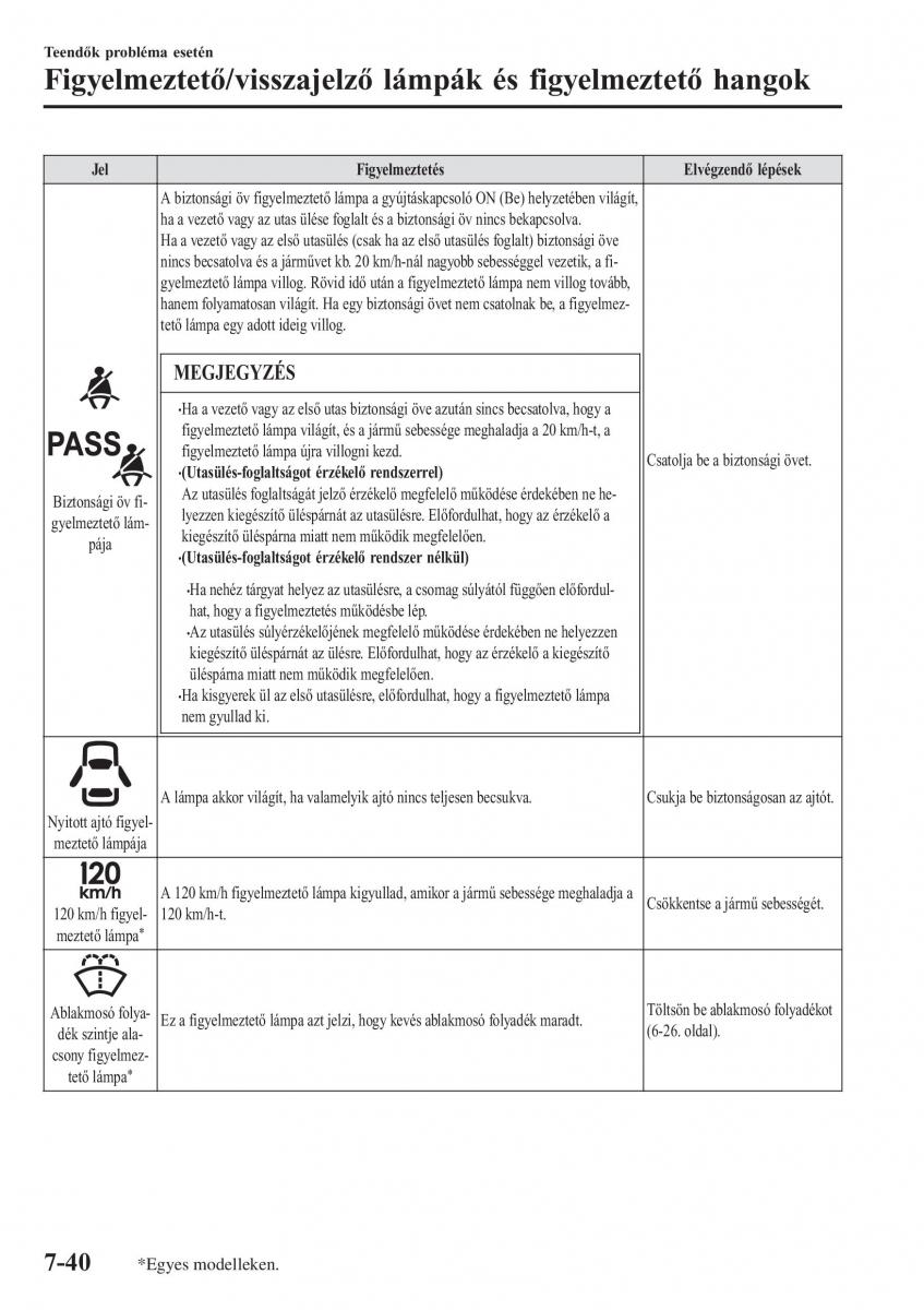 Mazda MX 5 Miata ND IV 4 Kezelesi utmutato / page 497