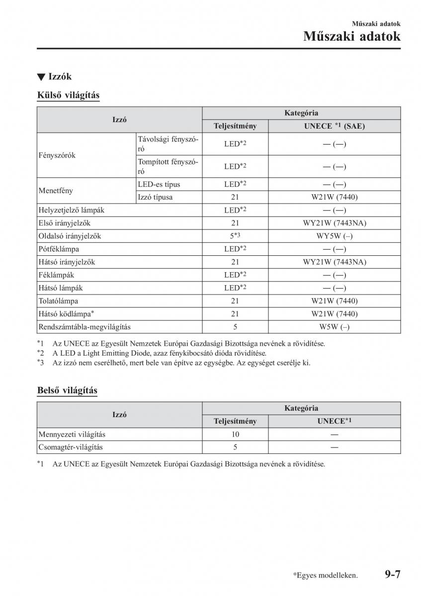 Mazda MX 5 Miata ND IV 4 Kezelesi utmutato / page 538