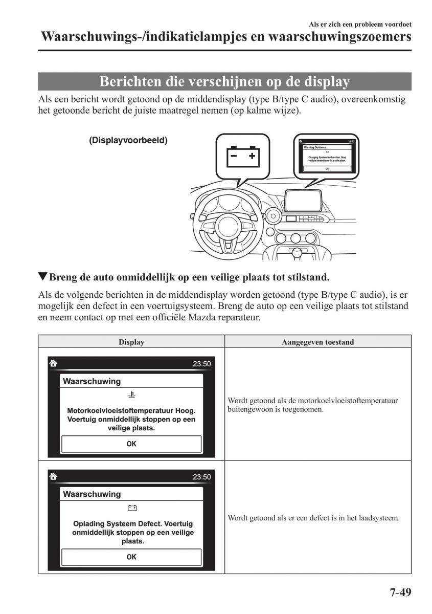 Mazda MX 5 Miata ND IV 4 handleiding / page 551