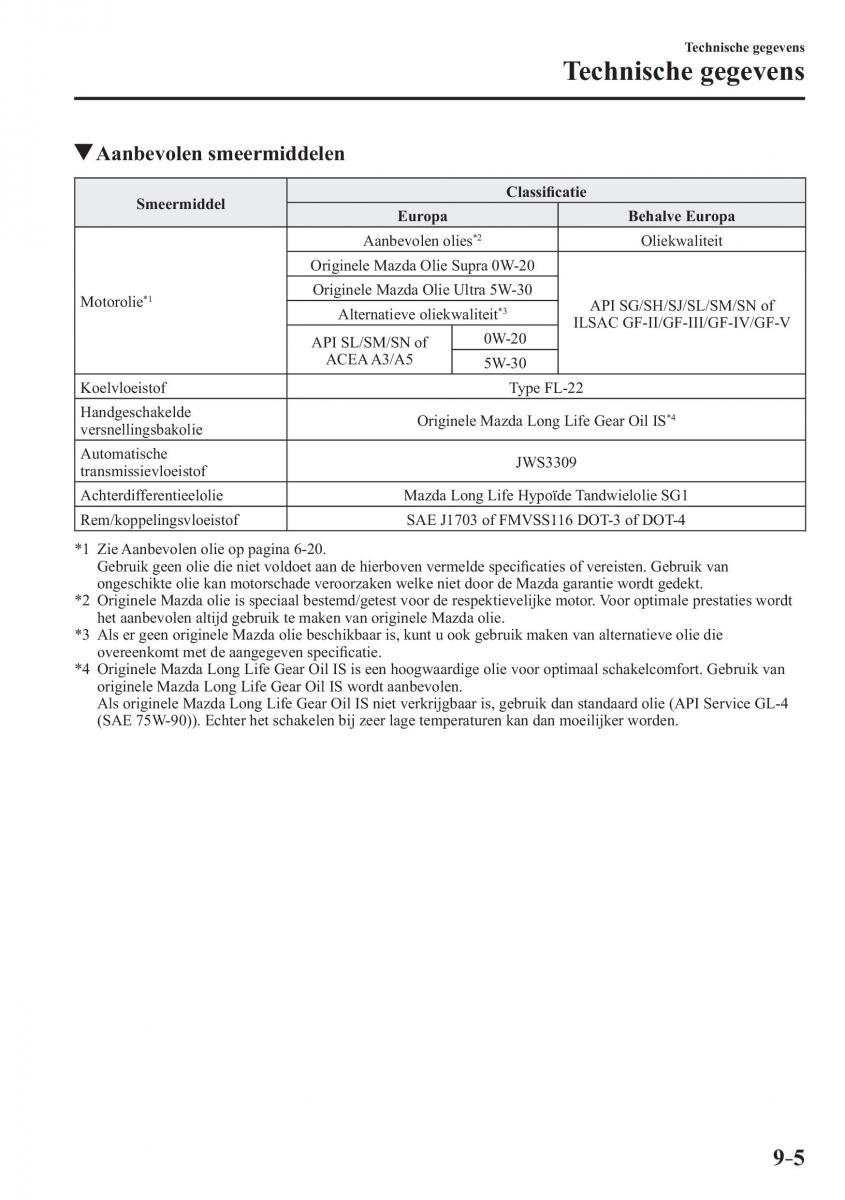 Mazda MX 5 Miata ND IV 4 handleiding / page 585