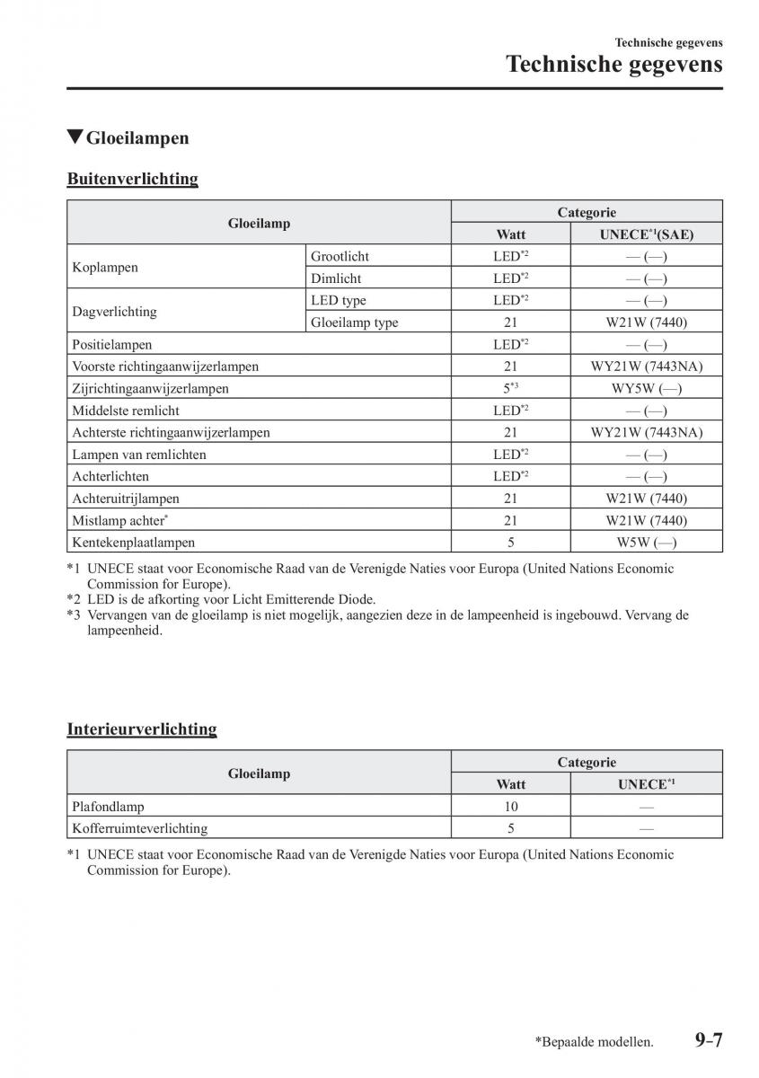 Mazda MX 5 Miata ND IV 4 handleiding / page 587