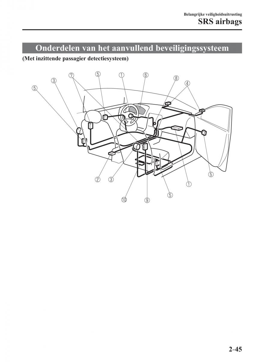 Mazda MX 5 Miata ND IV 4 handleiding / page 61