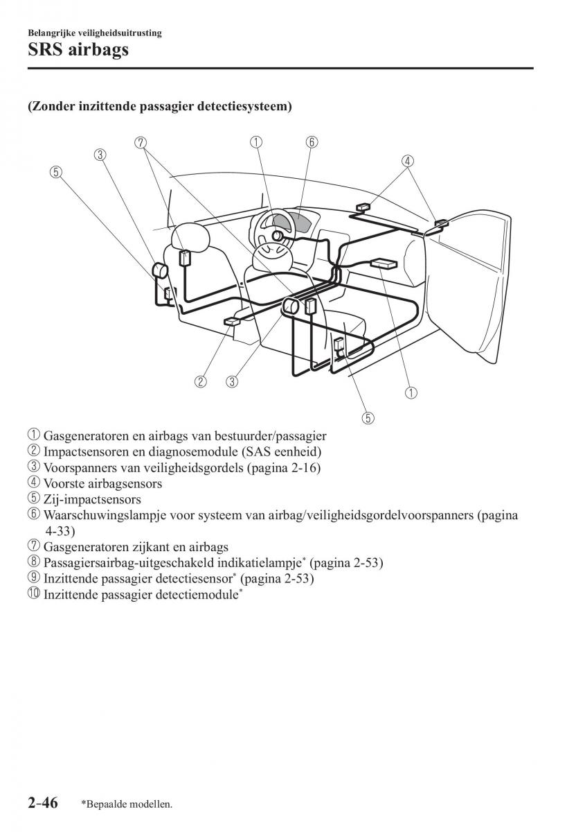 Mazda MX 5 Miata ND IV 4 handleiding / page 62