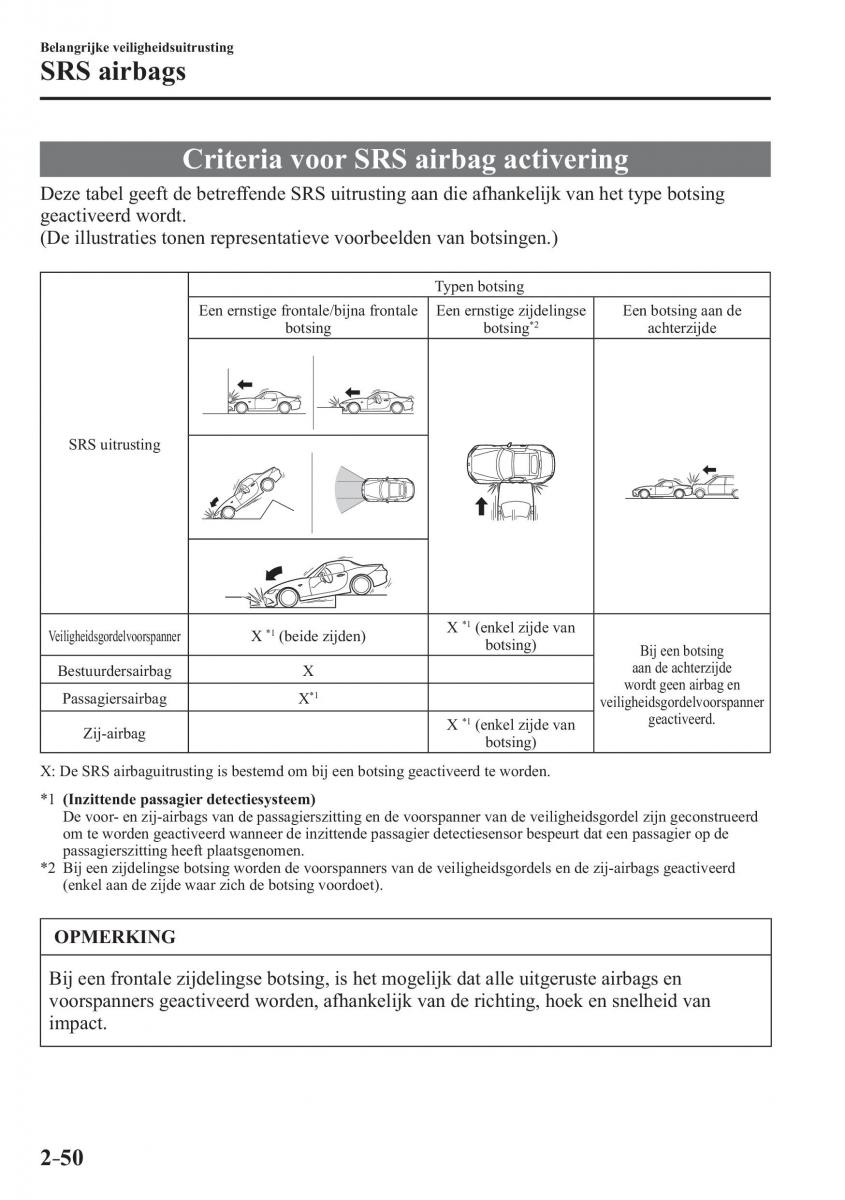 Mazda MX 5 Miata ND IV 4 handleiding / page 66