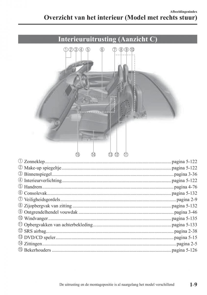 Mazda MX 5 Miata ND IV 4 handleiding / page 15