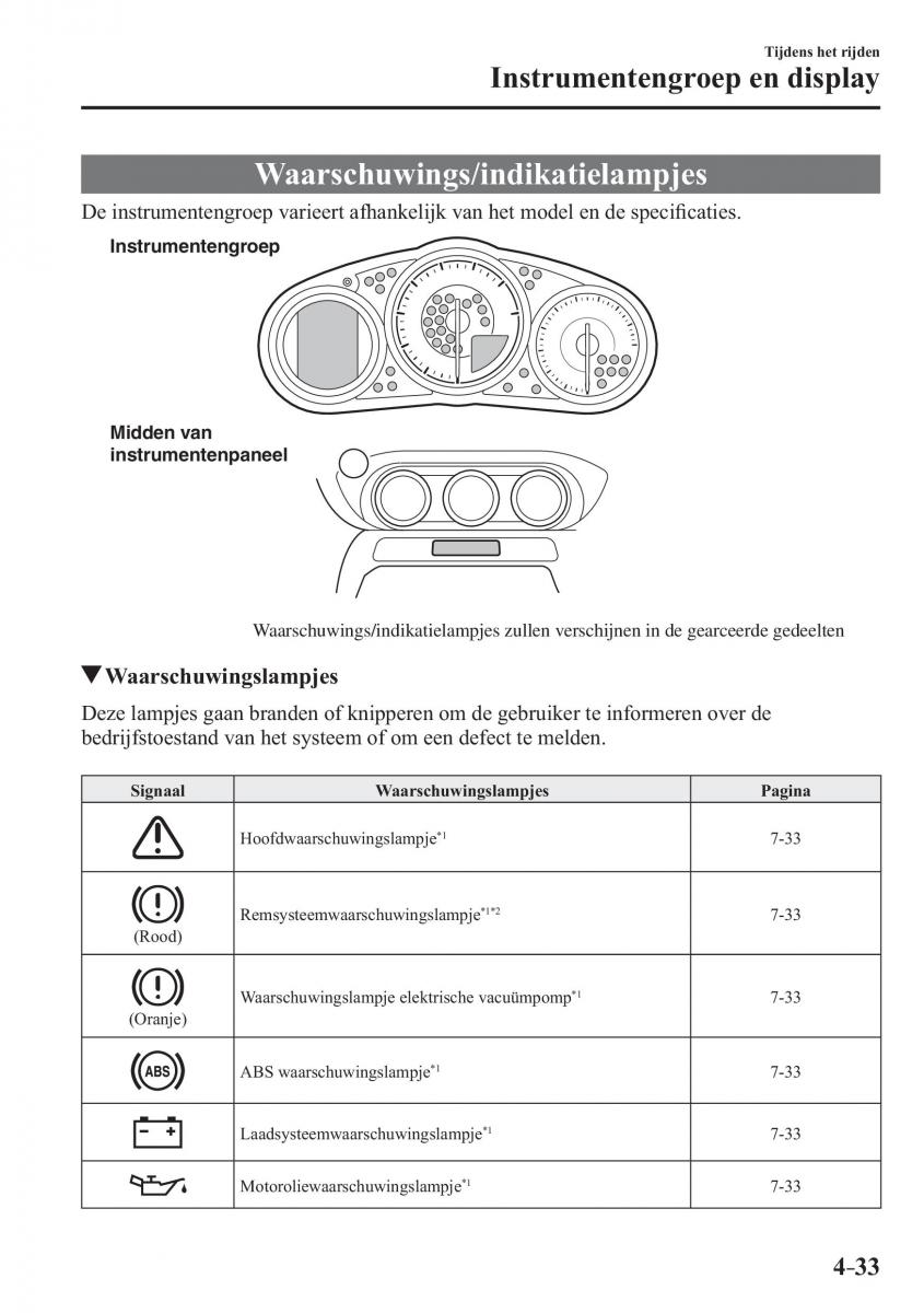 Mazda MX 5 Miata ND IV 4 handleiding / page 177