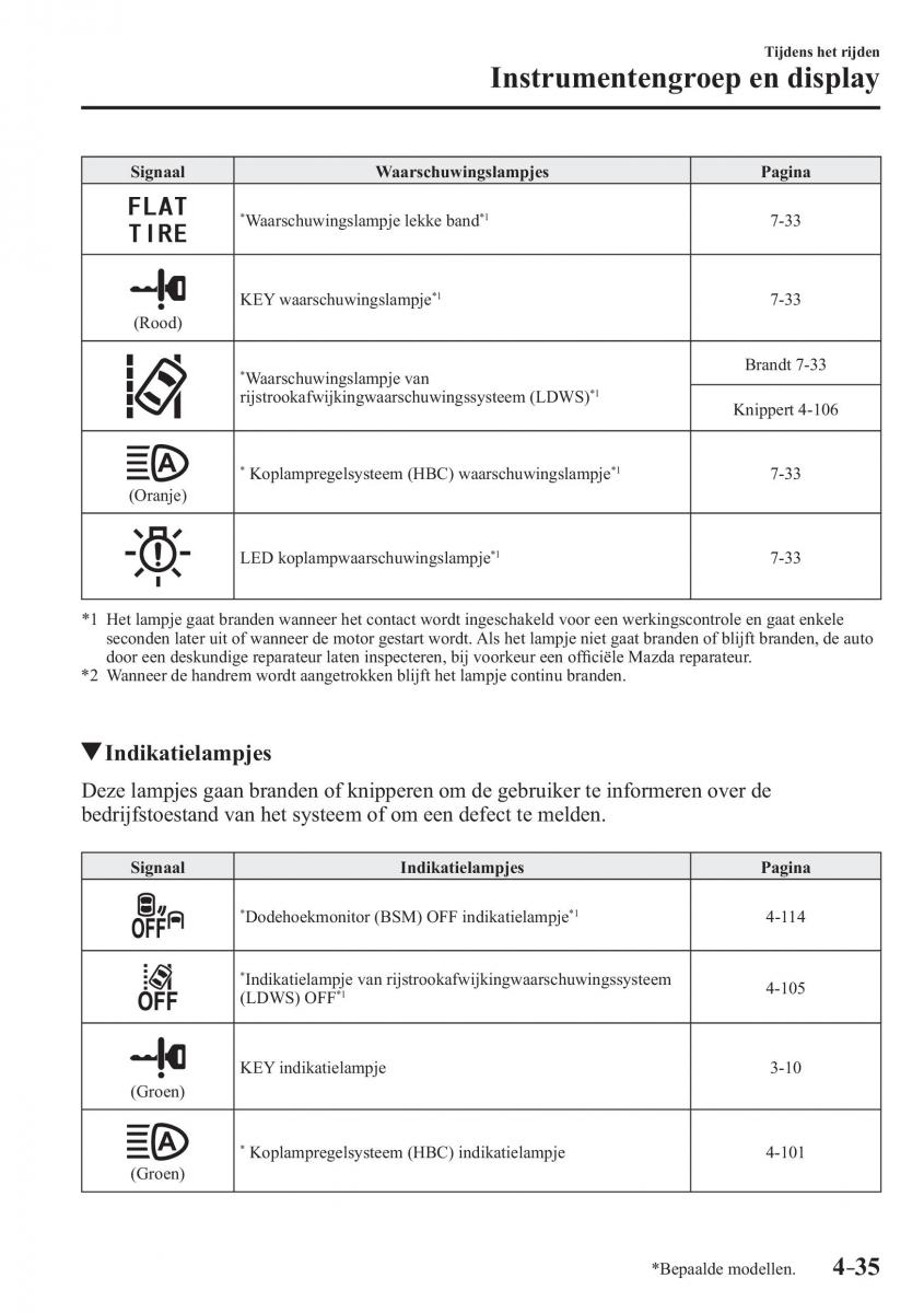 Mazda MX 5 Miata ND IV 4 handleiding / page 179