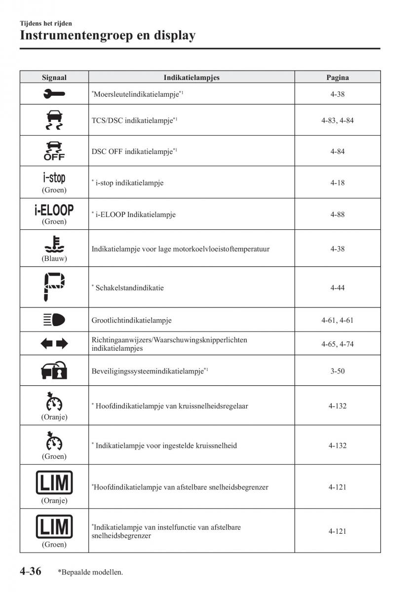 Mazda MX 5 Miata ND IV 4 handleiding / page 180