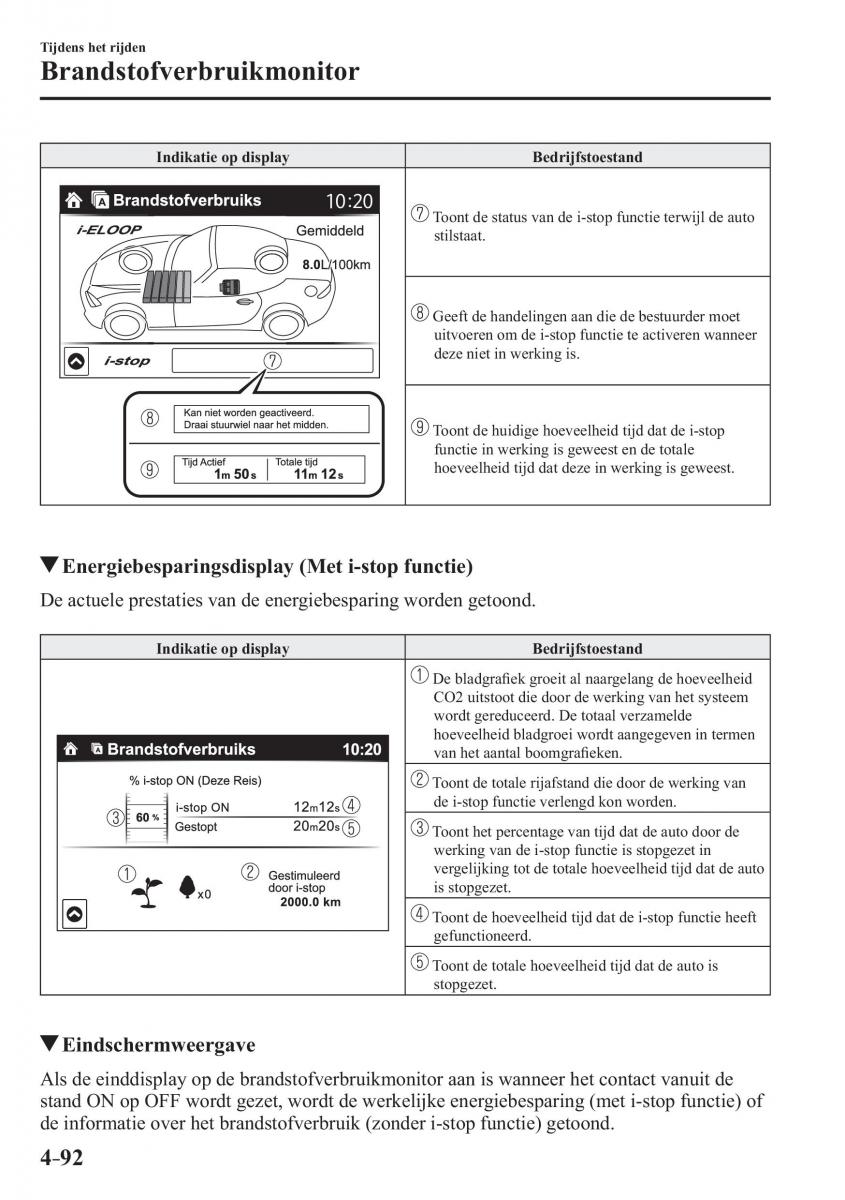 Mazda MX 5 Miata ND IV 4 handleiding / page 236